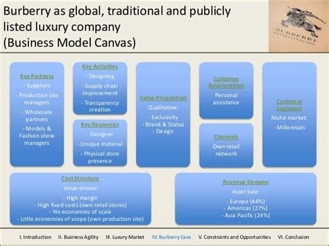 burberry business model canvas|thomas burberry company.